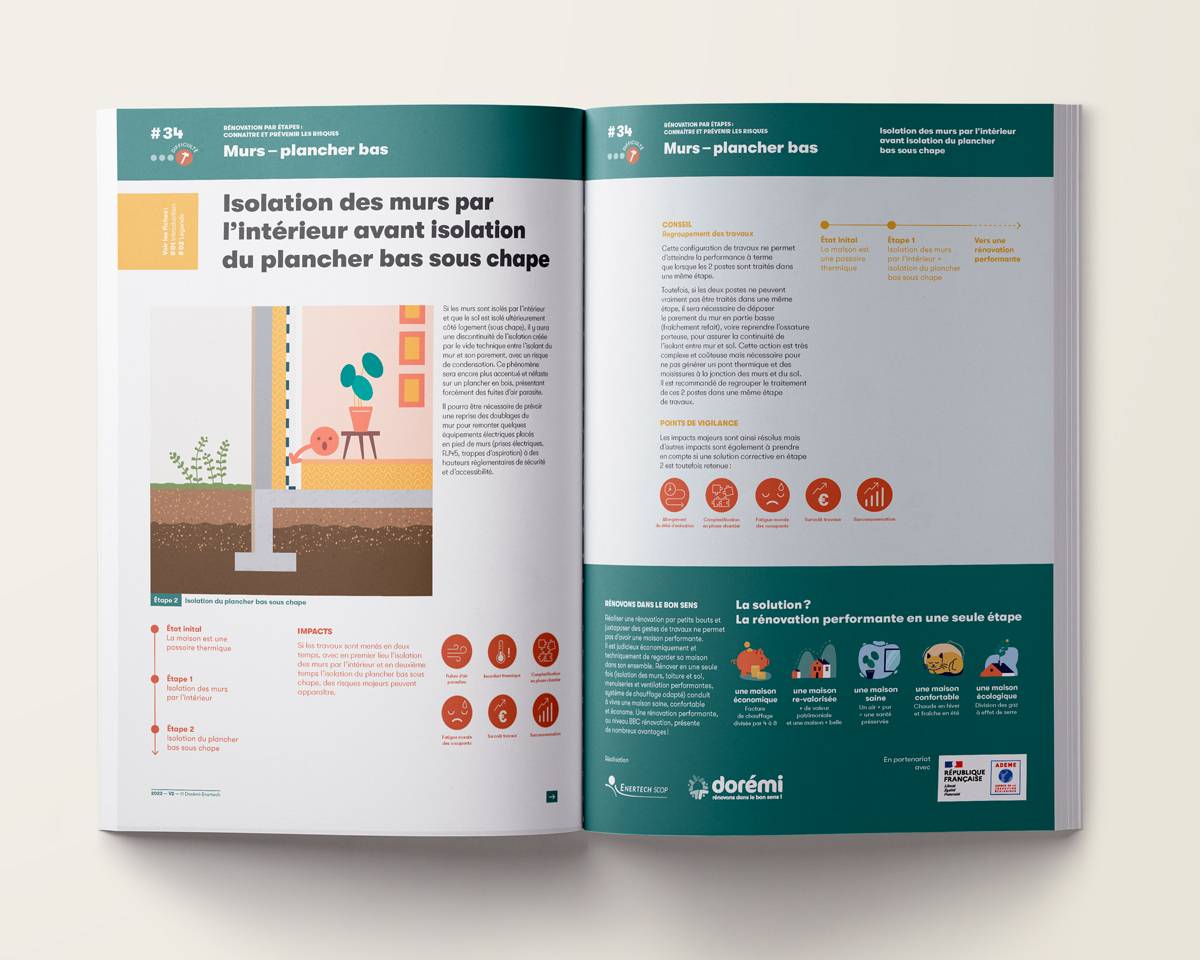 Fiches travaux par étapes